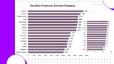 Reactions to the most popular content