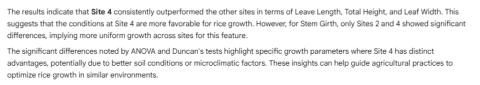 Agriculture Analysis Result