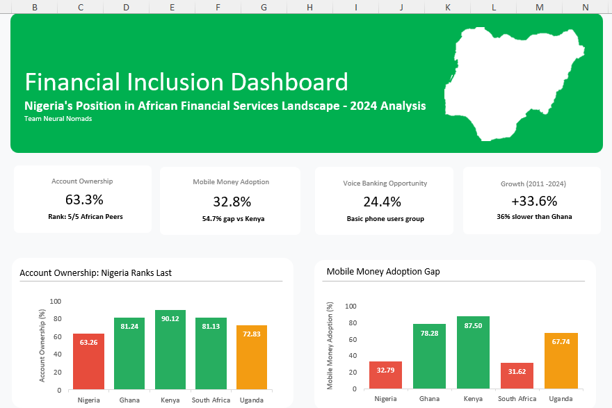 Neural Nomads Dashboard